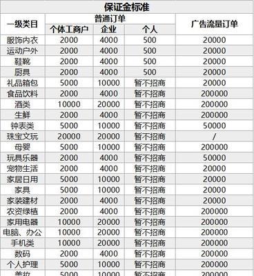 抖音小店押金退款攻略（你知道多久能退回押金吗？看这里就知道了！）