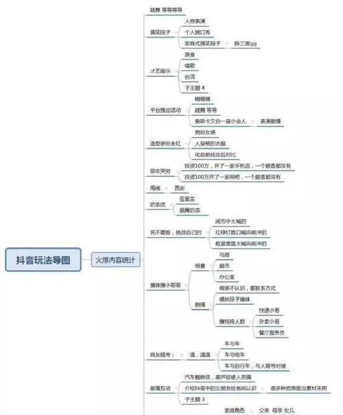 抖音新人如何上热门？（掌握这些技巧，让你的视频走红！）