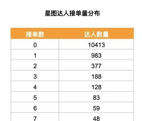 如何开通抖音星图平台？（开通条件详解，让你轻松成为抖音红人）