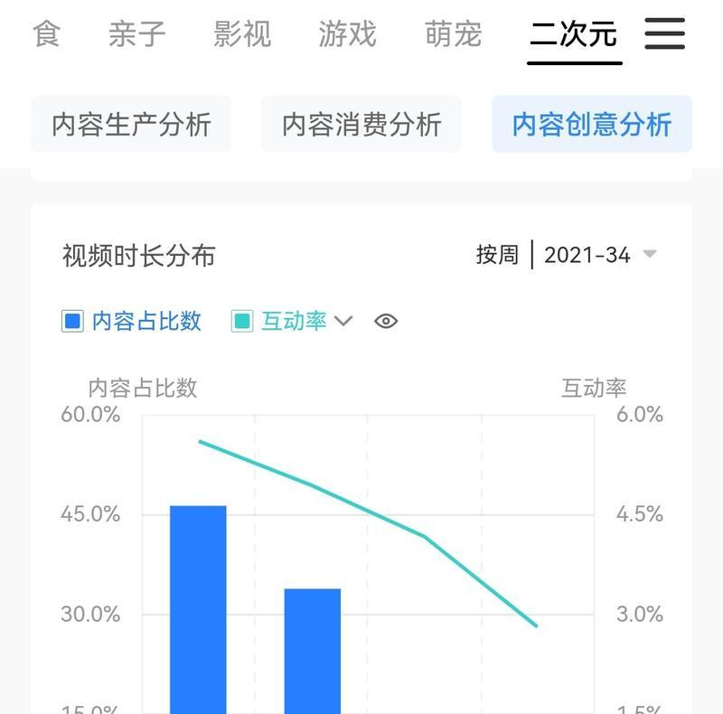 抖音主题分类（不只是娱乐，抖音也可以帮你学习、生活、工作）