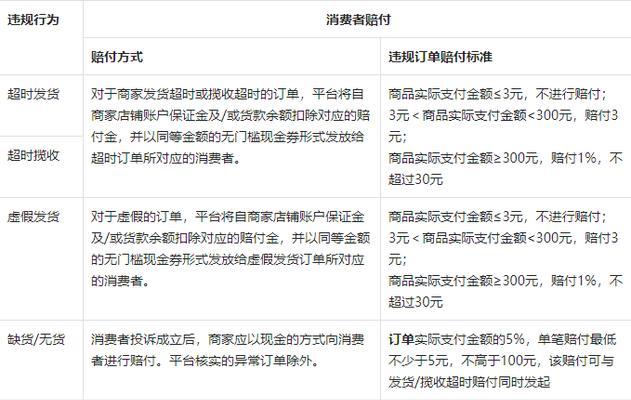 抖音虚假发货预警（小心！这些卖家可能会欺骗你）