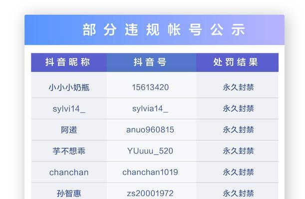 揭秘抖音虚假资质的骗局（如何识别抖音虚假资质，避免被骗）