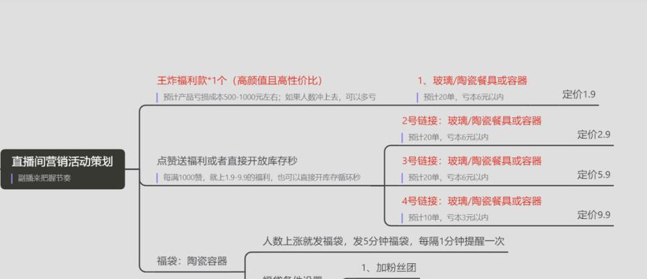 抖音选品攻略（从零开始，快速提升你的选品技能！）