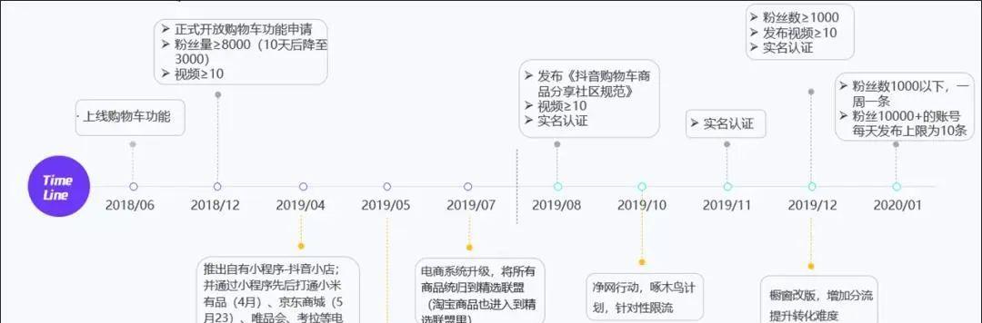 抖音选品工作全面解析（掌握抖音选品技巧，成为选品达人）