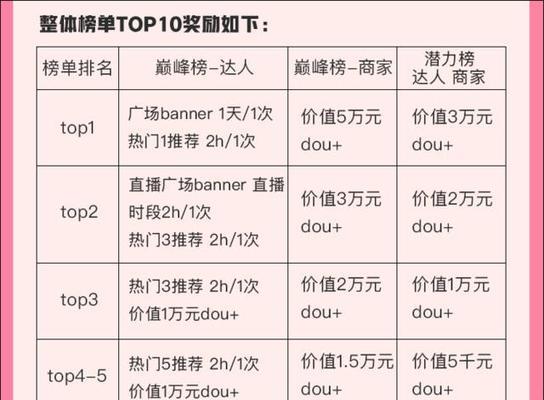 抖音养几天可以直播？探秘抖音新主播的诞生秘籍（抖音直播新规实施后，养号攒粉已成为入门必修课）