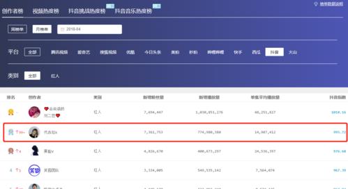 抖音粉丝多少才能有收益？（了解抖音收益门槛及如何增加粉丝数）