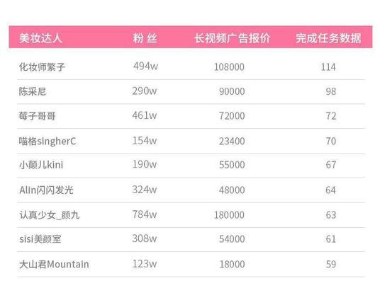 抖音粉丝数量达到一千可否实现盈利？（探究抖音用户粉丝数量对盈利的影响）