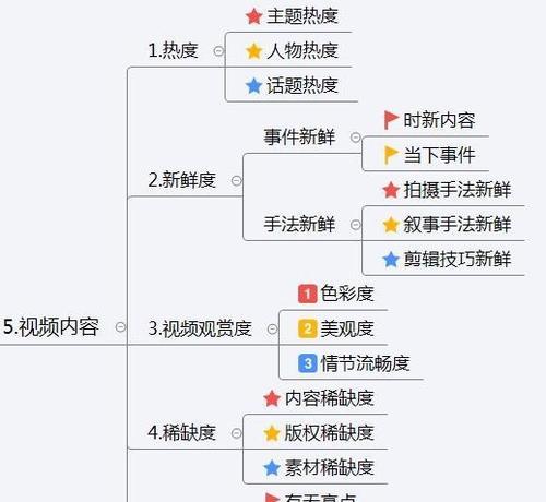 如何打造成功的抖音营销号？（从选题到互动，教你提高抖音营销号的流量和粉丝数量）