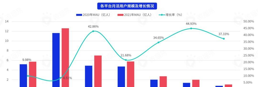 抖音营销推广攻略（掌握关键技巧，快速提升营销效果）