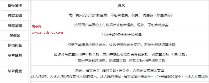抖音佣金到账时间，你需要等待多久？