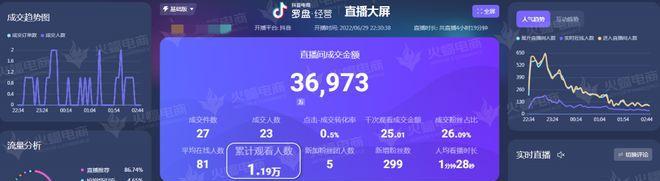 抖音将会对有待优化的作品进行处罚吗？（抖音平台内容审核与管理的现状与展望）