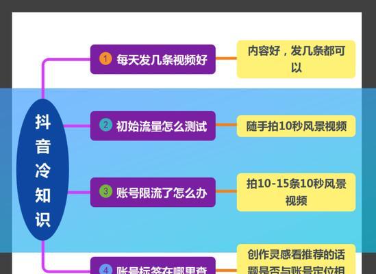 抖音带来商机（掌握这些方法，让你的抖音账号变成营销利器！）
