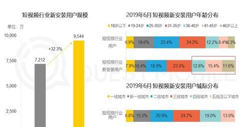 如何突破抖音的流量池？