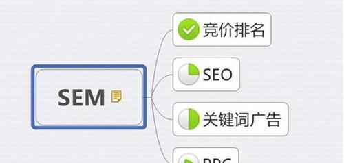 SEO网站优化排名全面指南（从选择到外部链接，让您轻松把握SEO排名核心要素）