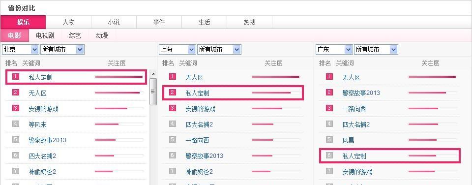 搜索排名技巧，如何优化网站排名？（从的选择到内容优化，打造高效的搜索排名！）