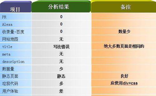 如何提升网站在百度的SEO排名？（掌握正确的收录方法，让您的网站跻身百度搜索前列！）