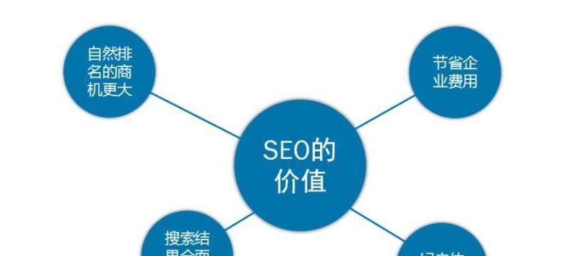 掌握SEO优化，轻松提升内容品质（深入分析SEO策略，教你合理利用）