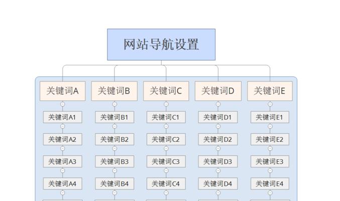 网站排名密度的影响因素剖析（如何优化网站密度提升排名）