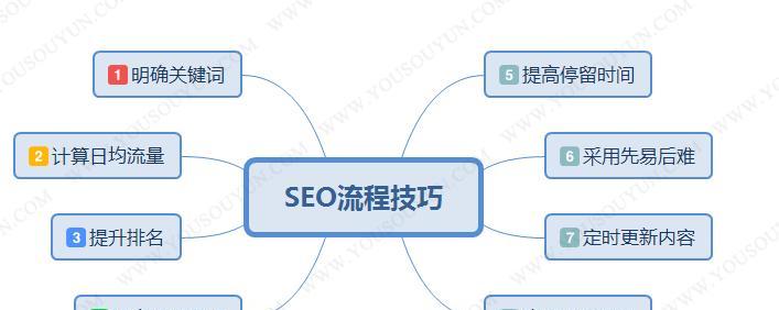 网站优化策略探析（百度SEO优化的技巧与方法）