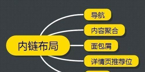 长尾挖掘与应用技巧（从海量中找出长尾词汇，提升网站流量与转化率）