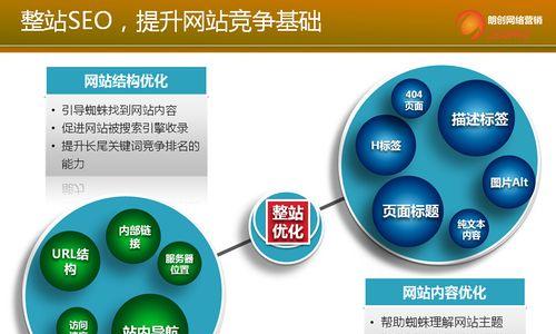 百度SEO优化关键技巧，提高网站排名的秘密（百度SEO质量的影响与优化窍门，解析排名下降原因）
