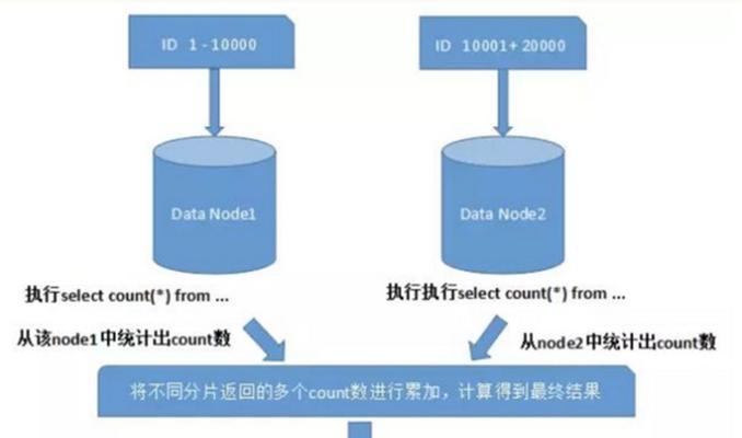 百度SEO优化的常见过度优化特征（从友情链接到内容质量，这些特征影响你的网站排名）