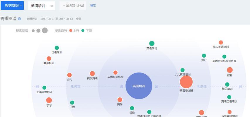 如何快速提升网站流量（百度SEO优化技巧分享）