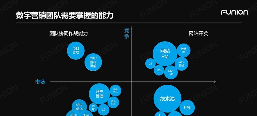 百度SEO的价值体现在哪里？（解析百度SEO的意义、优化方法及技巧）