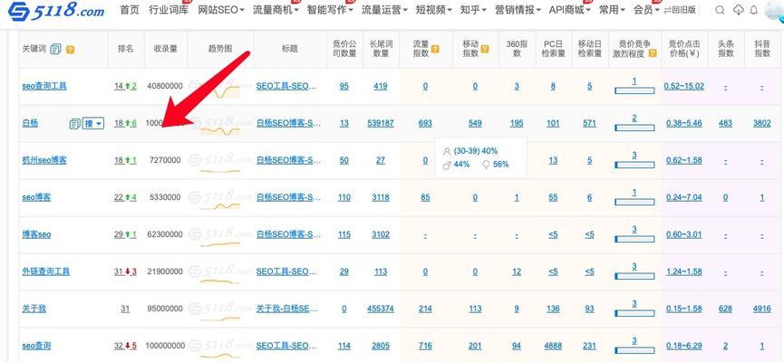 SEO网站排名收录的关键：提升网站排名，让搜索引擎更好地收录