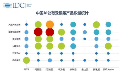 百度排名的战略布局，如何占领前排？（选择与优化，外链建设与推广，内容策略与更新）