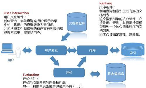 搜索引擎索引收录排名的方式（提高网站排名，让网站更易被发现）