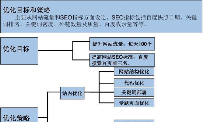 百度SEO排名优化技巧大揭秘（提升网站排名，轻松获取流量）