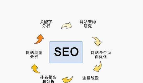 百度SEO优化必知的选择技巧（如何精准选择提升网站排名？）
