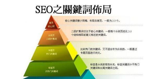 掌握这些技巧，提高百度SEO排名（从优化技巧到布局，百度SEO全面指南）