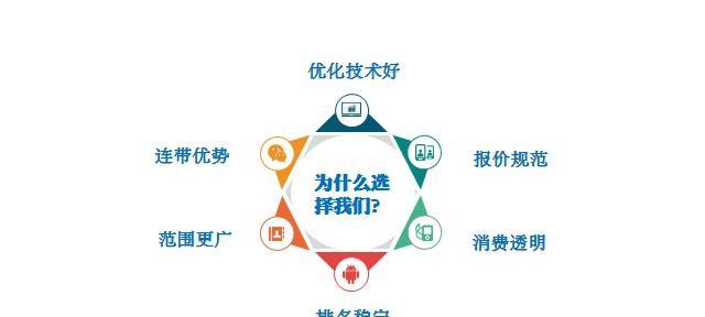 提升网站排名的7个方法，让你的网站优化飞升（打造完美SEO策略，让你的网站在百度排名中领先一步）