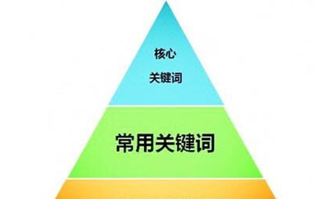 网站如何优化，让您名列前茅