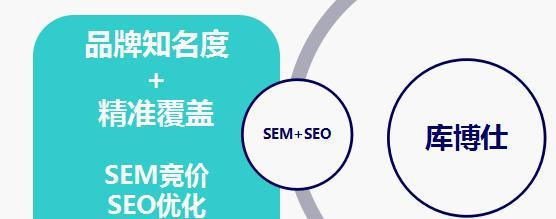 百度SEO秒排策略分享（优化后还需秒排，百度SEO快排策略大揭秘！）