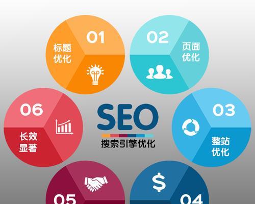 优化SEO排名的8个方法（从研究到用户体验全面优化，提高网站流量和转化率）