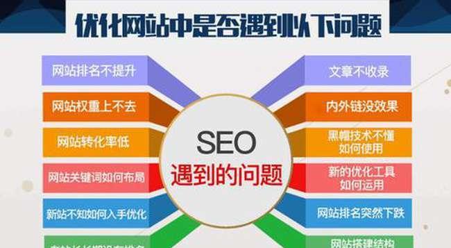 提升网站SEO排名的10种常用优化技巧（、内容、外链等方面如何提升排名）