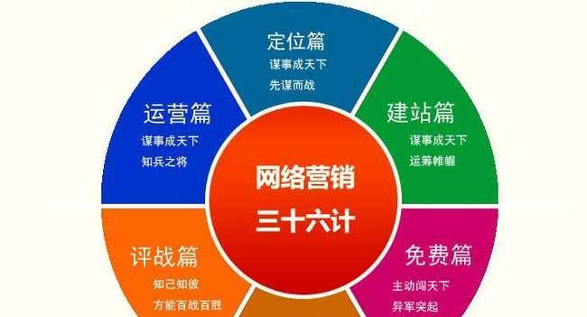 如何优化百度SEO排名（掌握这些技巧，让你的网站排名飙升）
