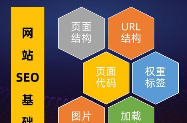 提高网站排名的10种SEO优化技巧（从主题到，从内链到外链，一篇文章全面解析网站SEO优化）