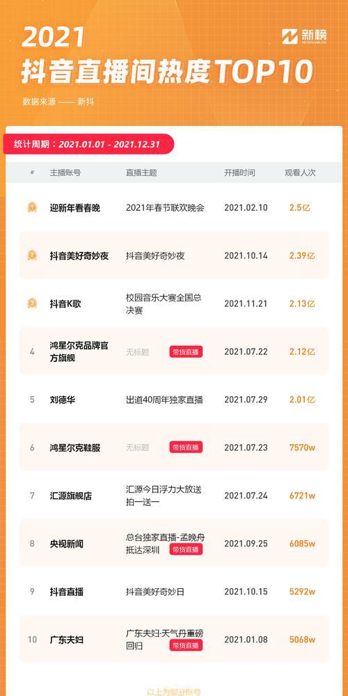 抖音直播伴侣粉丝不足1000怎么办？（教你打造自己的直播品牌，拥有更多的粉丝）