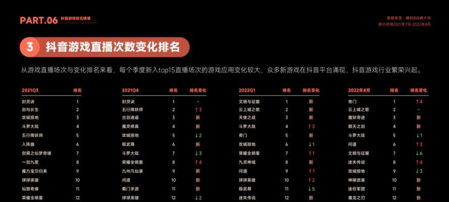 抖音直播场观多少人算废号？（如何避免抖音直播废号的风险？）