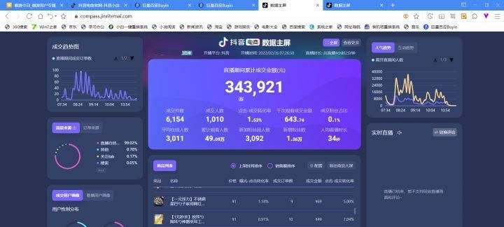 抖音直播间点赞量能否换钱？（探讨抖音直播间点赞量变现的可行性及注意事项）