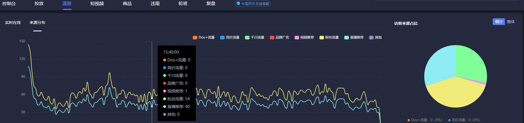 揭秘抖音直播间管理员的薪资待遇（抖音直播间管理员有工资吗？管理直播间究竟有多少收益？）
