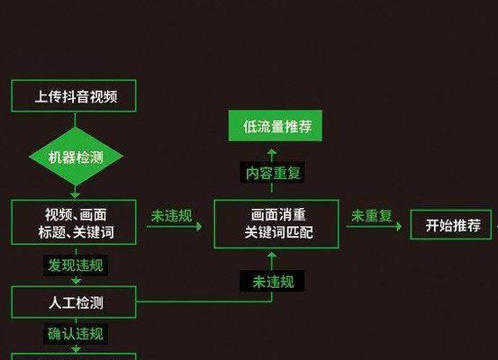 抖音直播间上热门的逻辑（探究抖音直播间的热门排行榜是如何运作的）