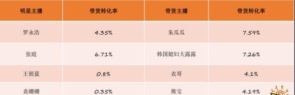 如何提高抖音直播间转化率？（掌握转化率的正常范围，提升直播间流量变现能力）