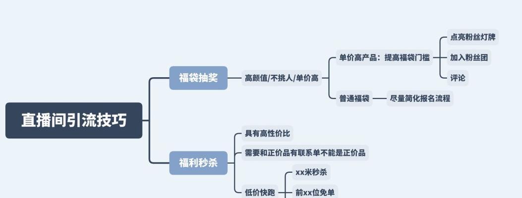 抖音直播间转化率计算公式解析（揭秘抖音直播间转化率计算公式，提高转化效率）