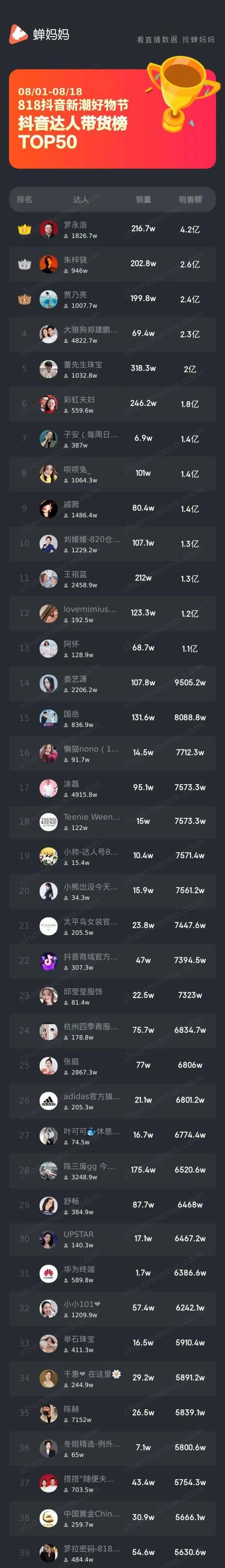 如何创建抖音直播子账号？（分身有术，直播更顺畅！）