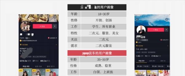 抖音直播礼物分成全解析（了解抖音直播礼物分成的具体机制与分成比例）